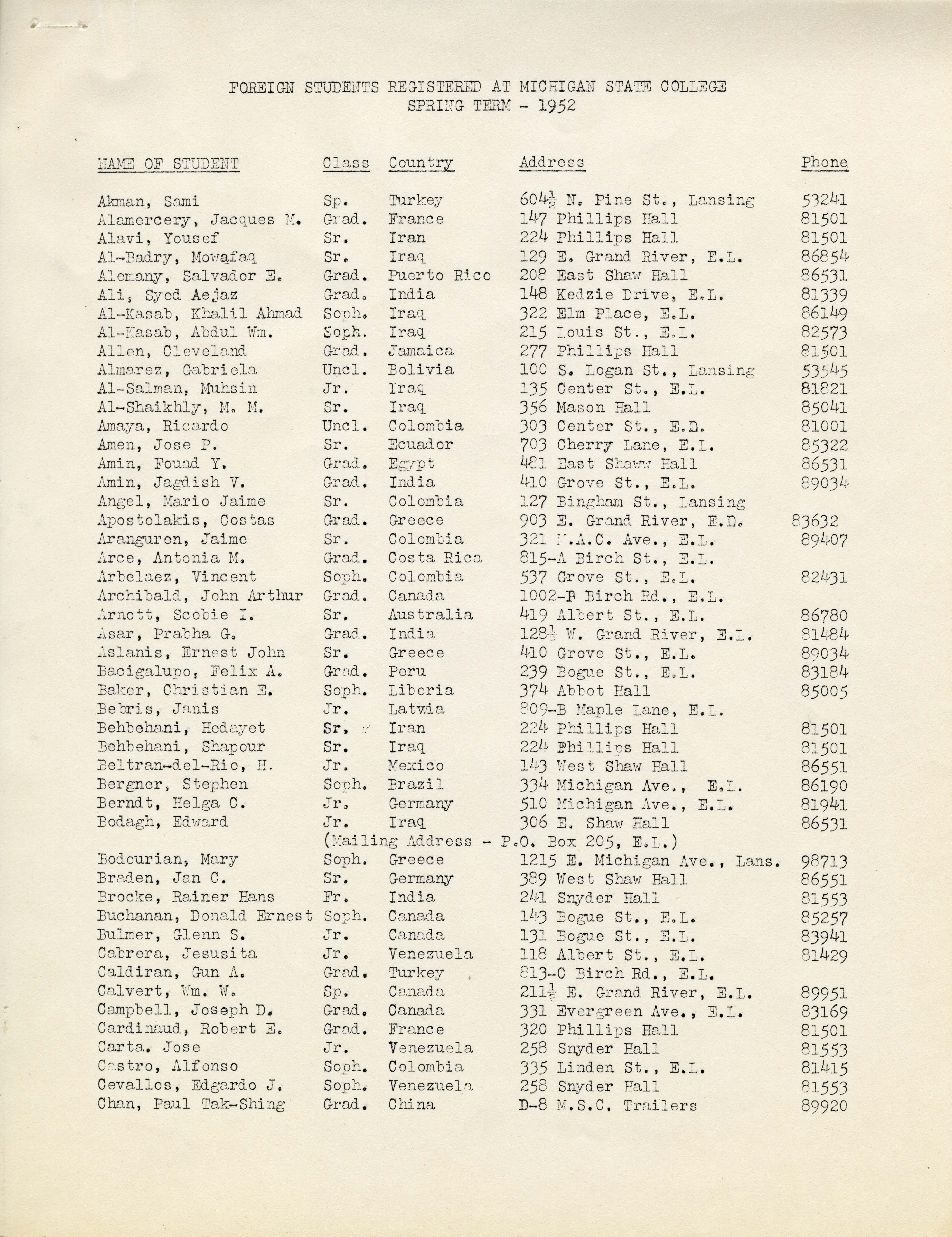 International Student Directories