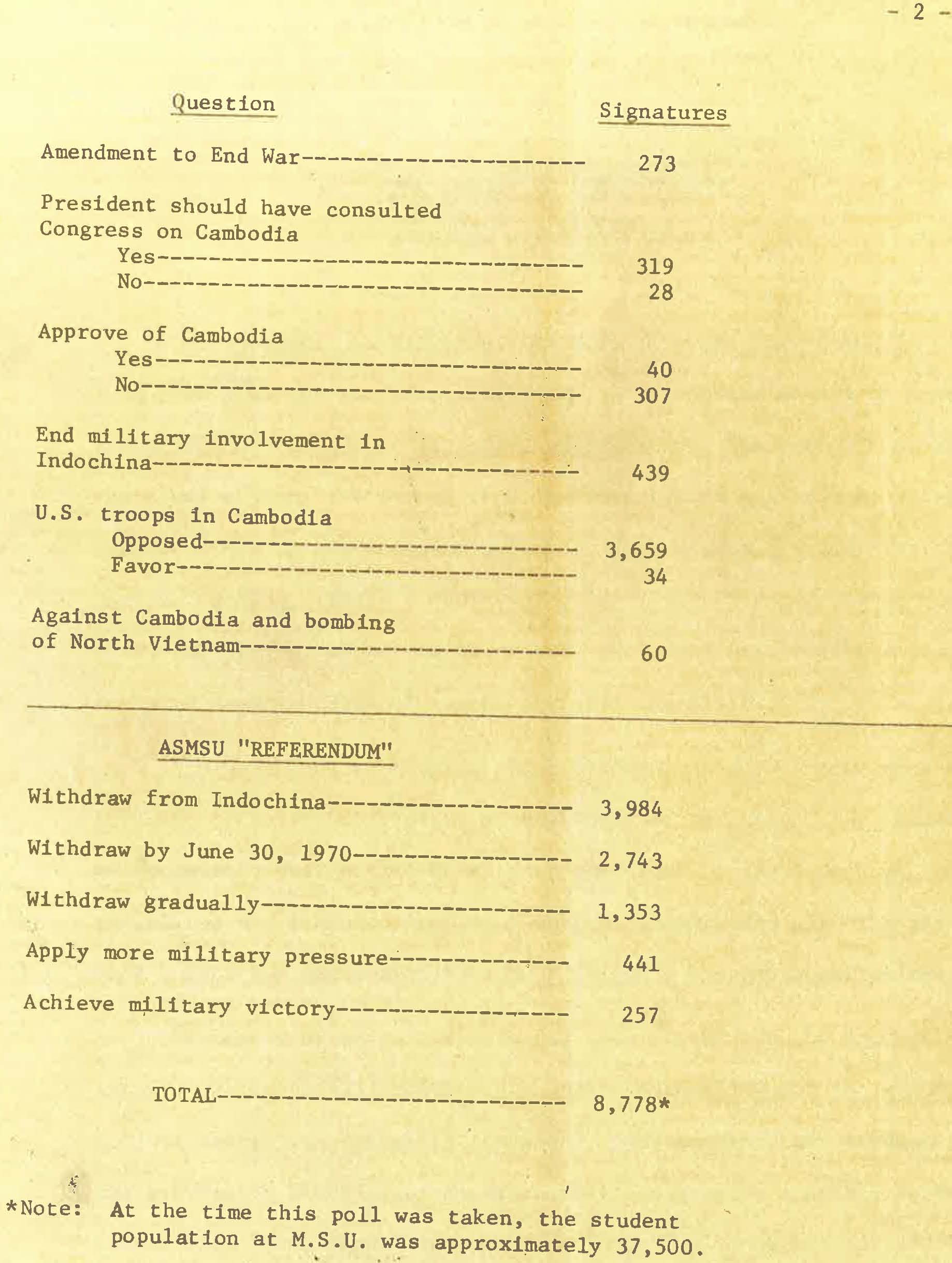 Campus Referendum on Indochina