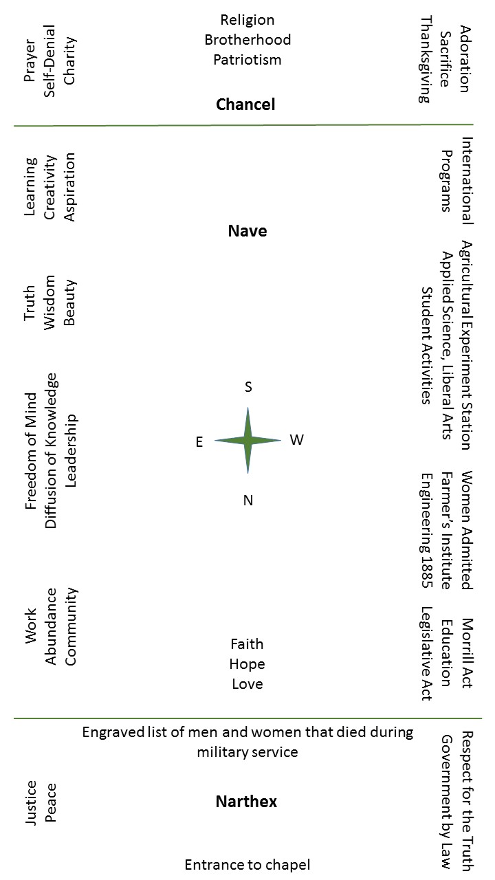 Layout of Alumni Memorial Chapel Windows, 2017