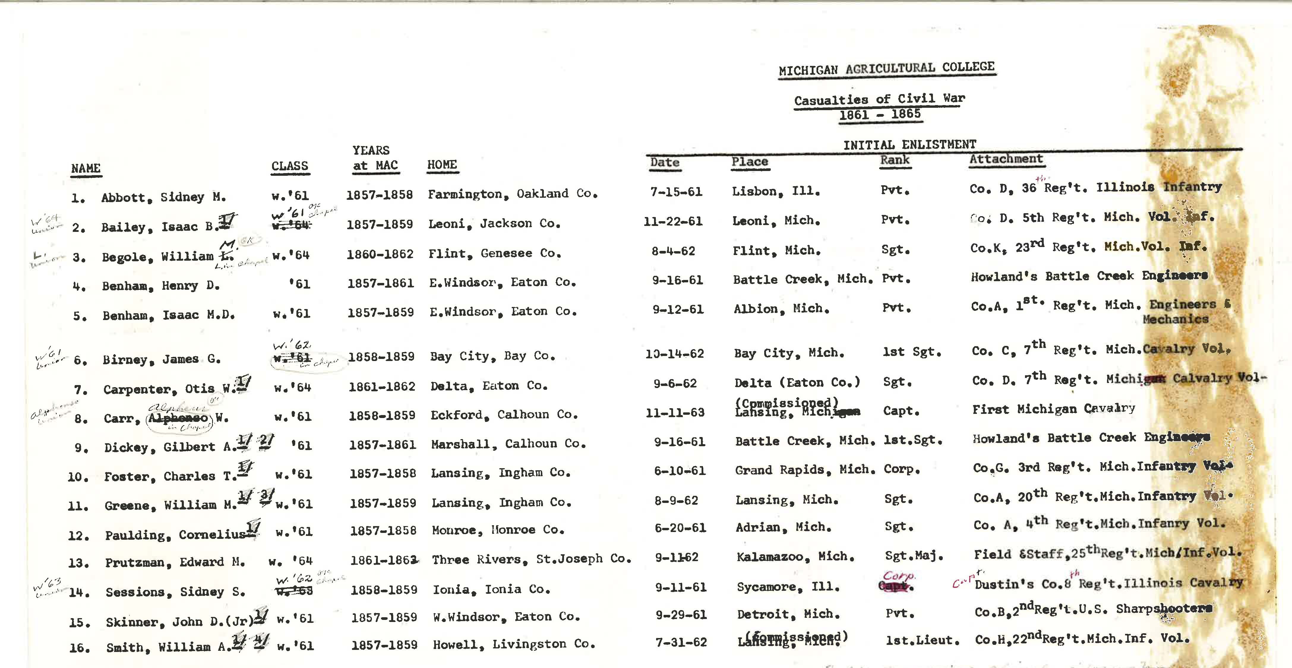 Civil War Casualties Lists