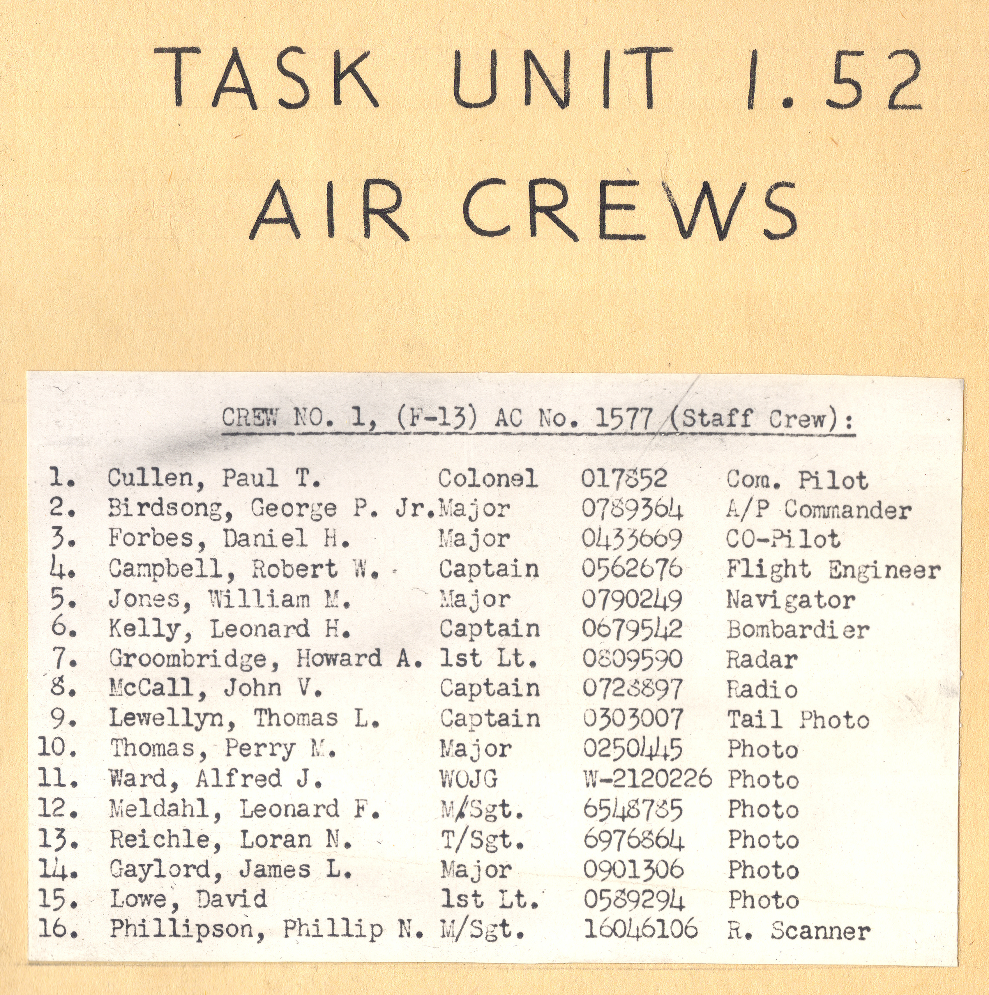 Task Unit 1.52 Air Crew list of names, 1945-1946
